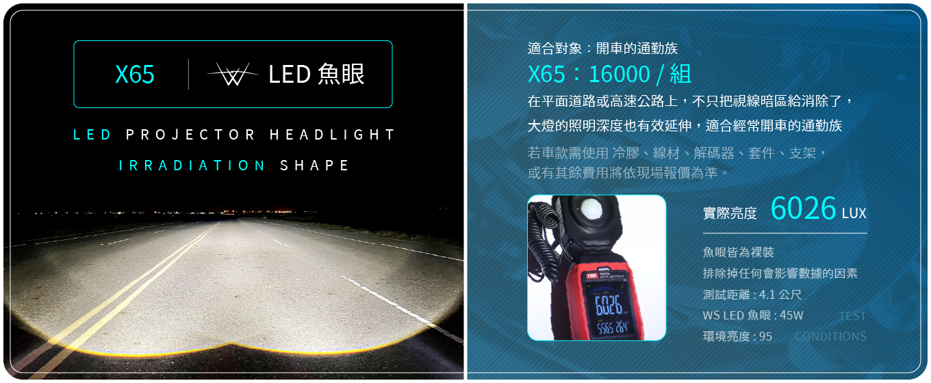 X65 LED魚眼