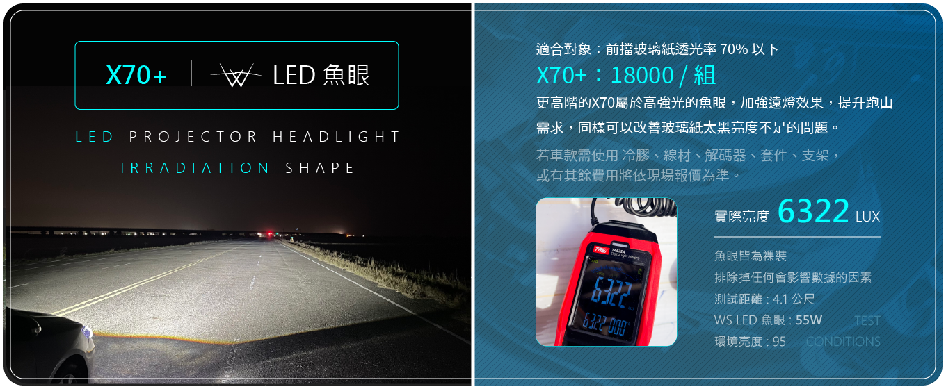 X70+ LED魚眼 X70+ LED魚眼