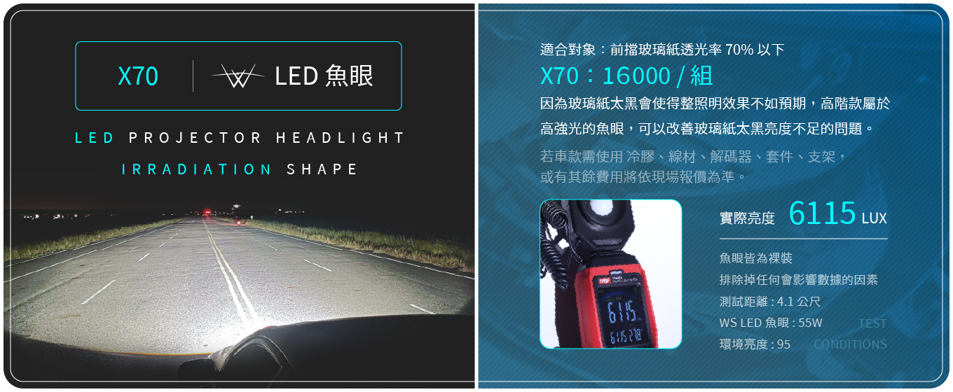 X70 LED魚眼 X70 LED魚眼